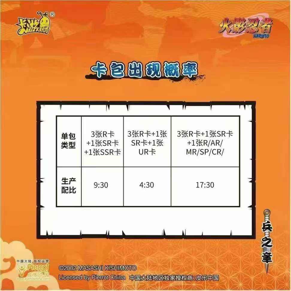 KAYOU Collection Cards Naruto  - Board Game Naruto 评论和价格